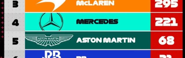 开云登录网址入口-2024赛季F1第六之争愈演愈烈 索伯车队难有起色