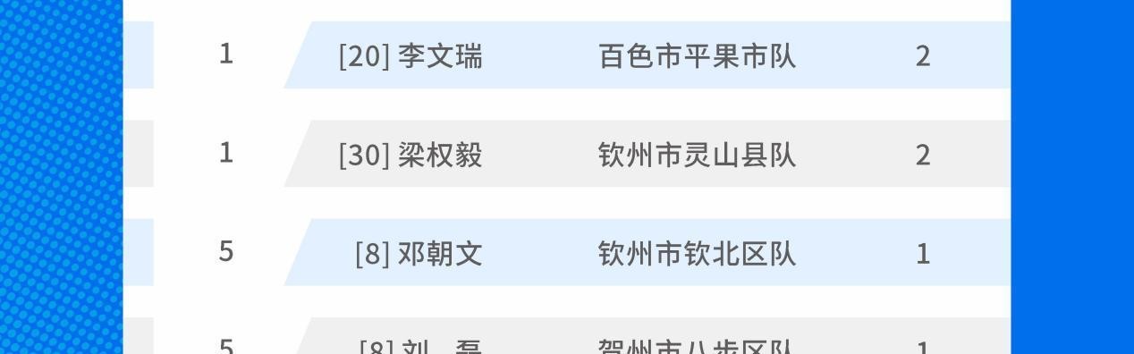 开云网站-广西“县超”射手榜发布！首轮赛事好球不断